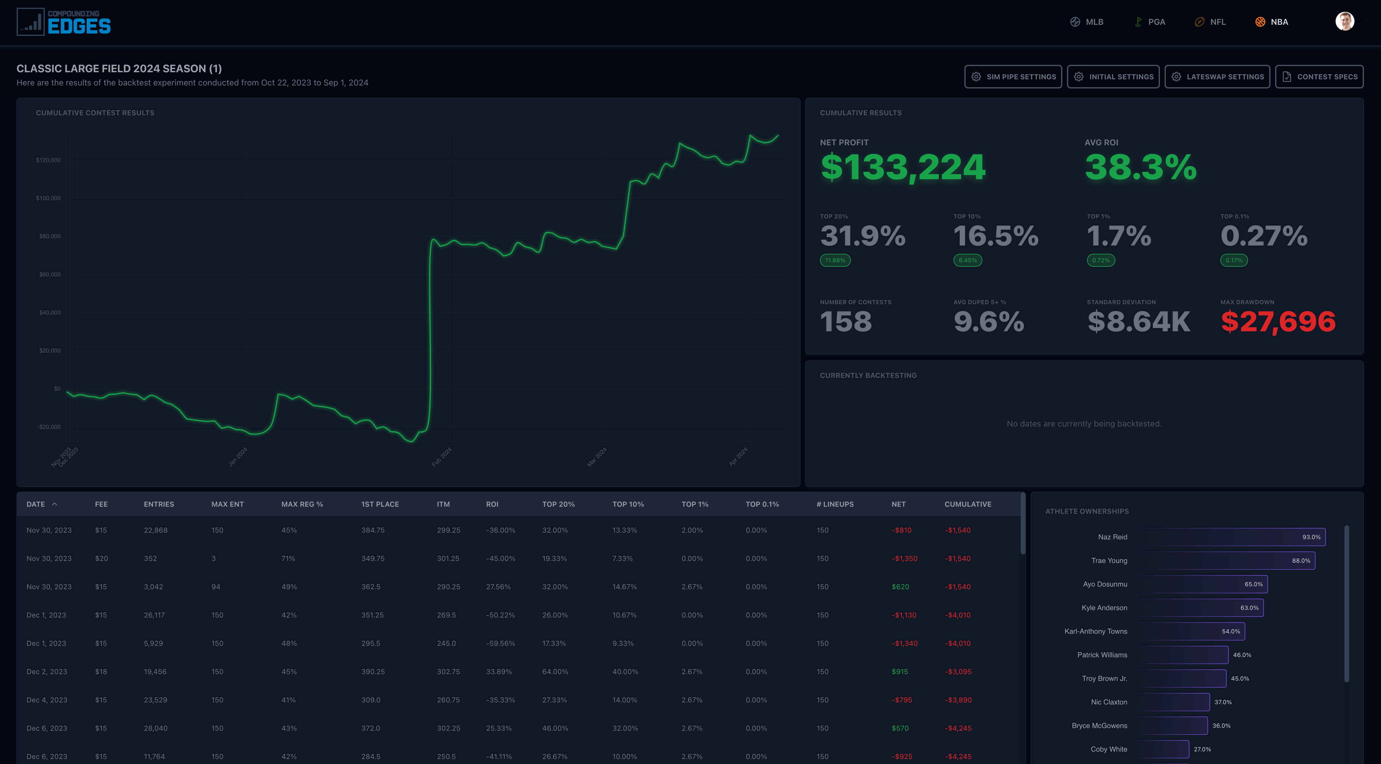 Compounding Edges backtesting