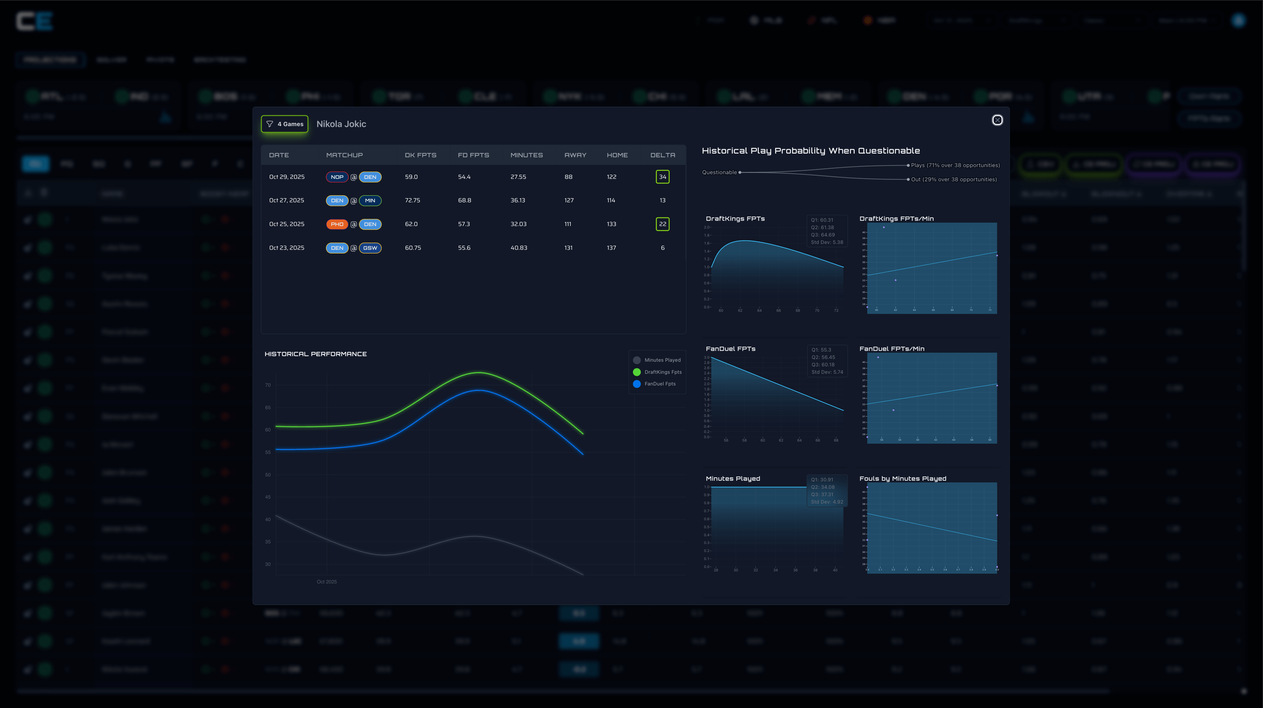 Athlete Analytics page showing player data vital for DFS Optimizer lineup builds and daily fantasy sports strategies.