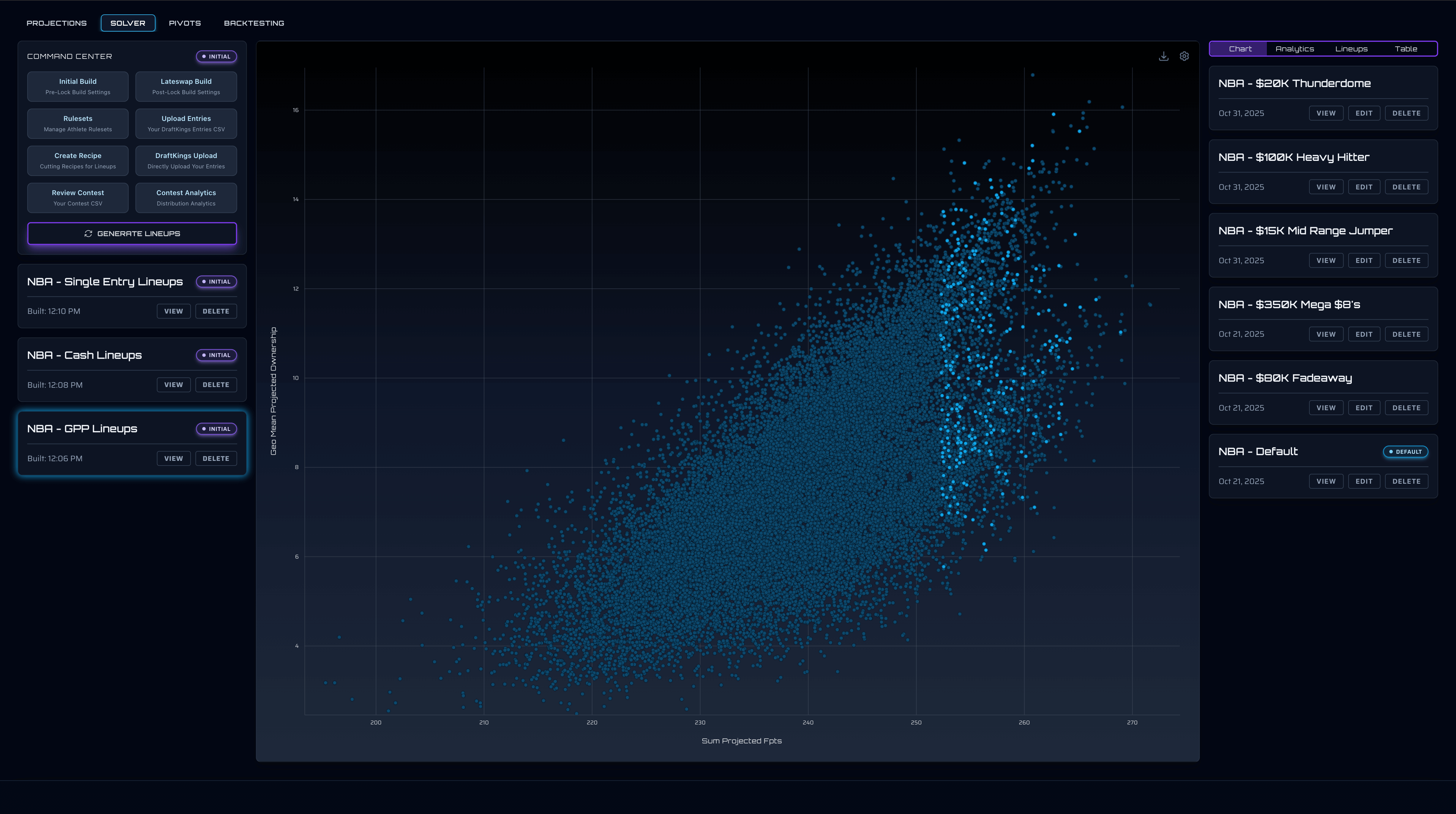 DFS Optimizer interface for building optimal lineups for daily fantasy sports contests and all fantasy sports.