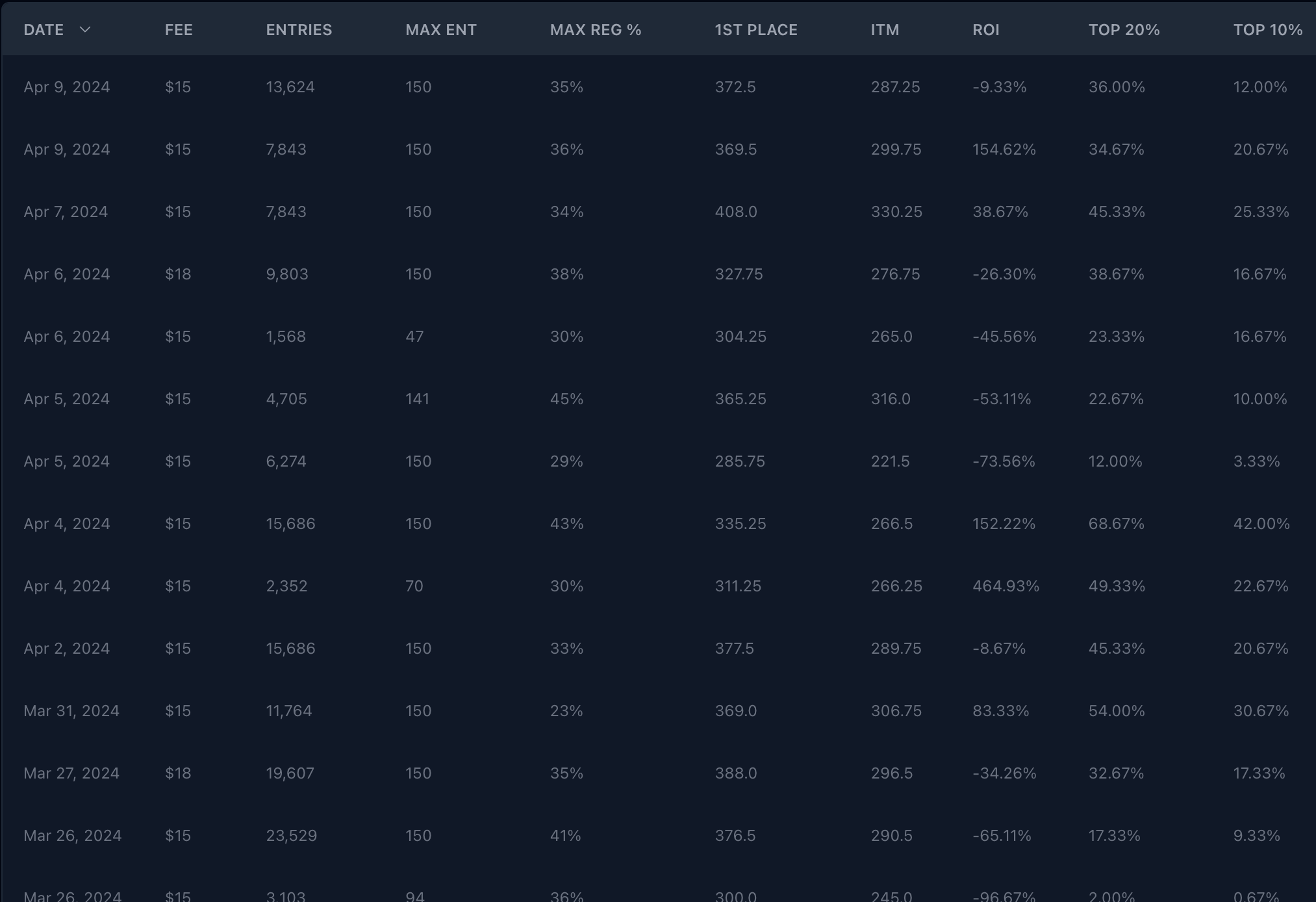 Table results for backtest