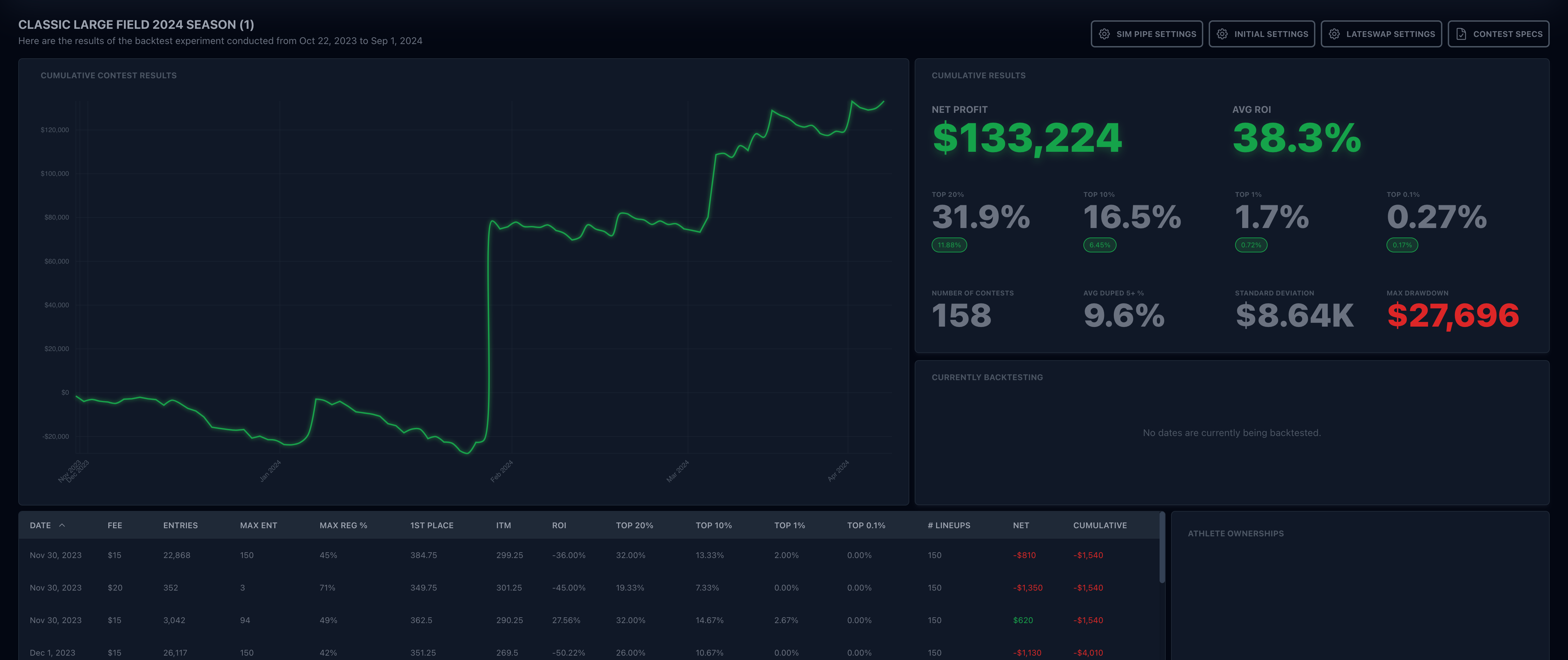 Compounding Edges completed backtest